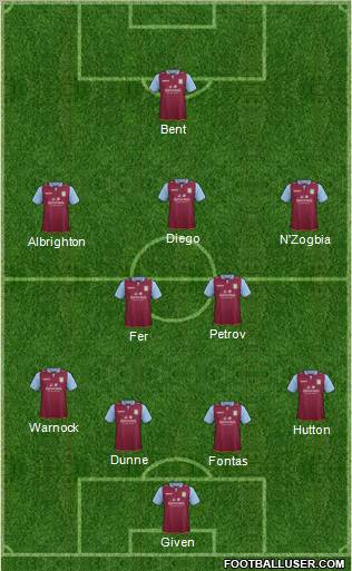 Aston Villa Formation 2012