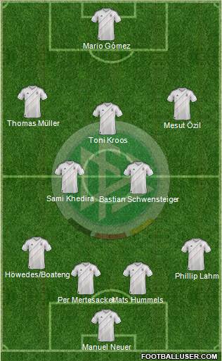 Germany Formation 2012