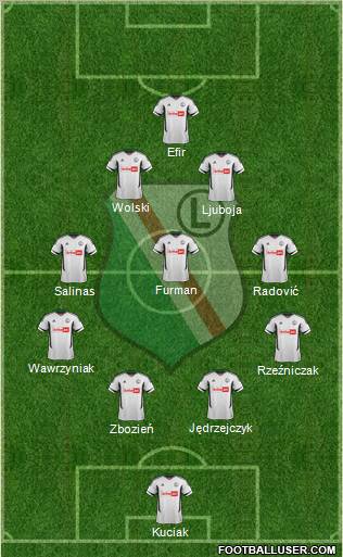 Legia Warszawa Formation 2012