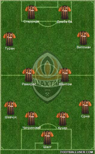 Shakhtar Donetsk Formation 2012