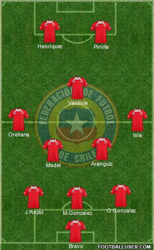 Chile Formation 2012