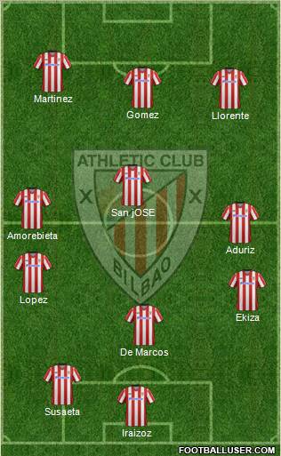 Bilbao Athletic Formation 2012