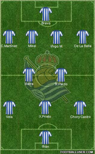 Real Sociedad S.A.D. Formation 2012