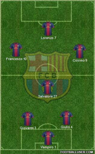 F.C. Barcelona Formation 2012