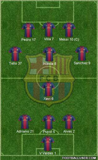 F.C. Barcelona Formation 2012