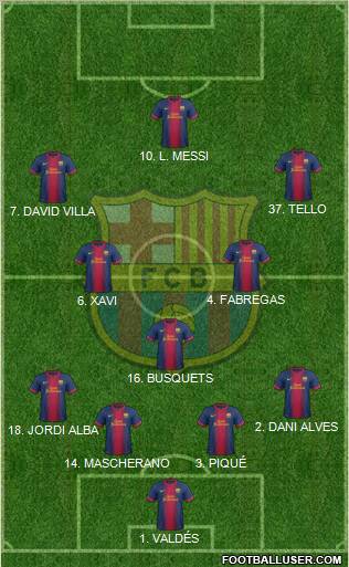 F.C. Barcelona Formation 2012