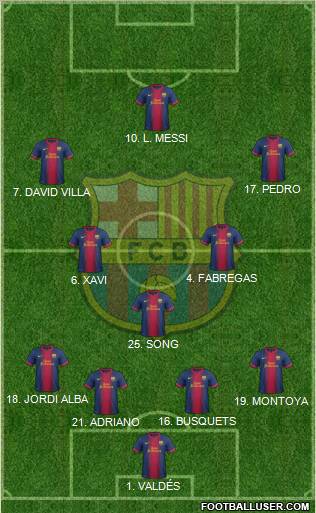 F.C. Barcelona Formation 2012