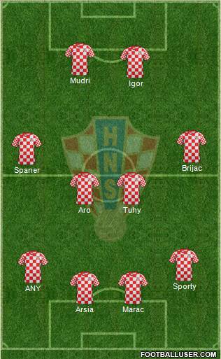 Croatia Formation 2012