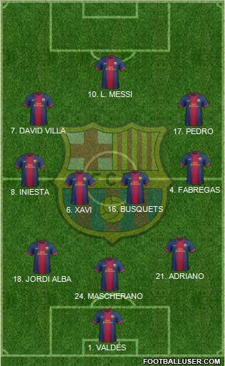 F.C. Barcelona Formation 2012