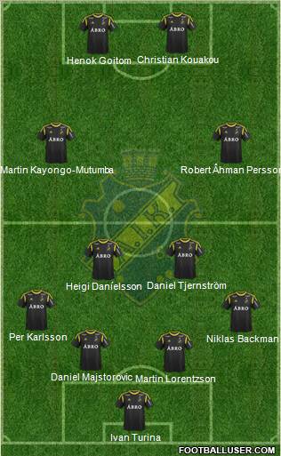 AIK Formation 2012