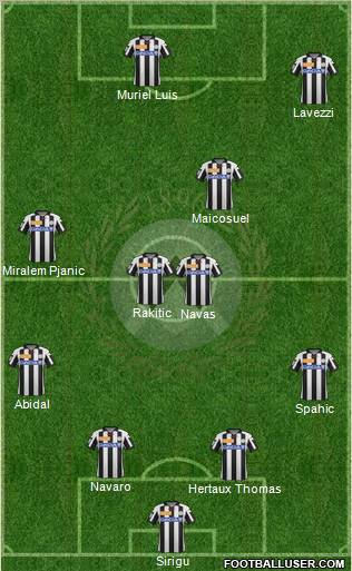 Udinese Formation 2012