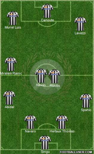 Udinese Formation 2012