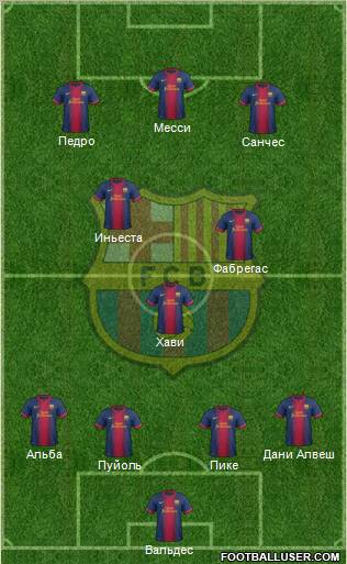 F.C. Barcelona Formation 2012