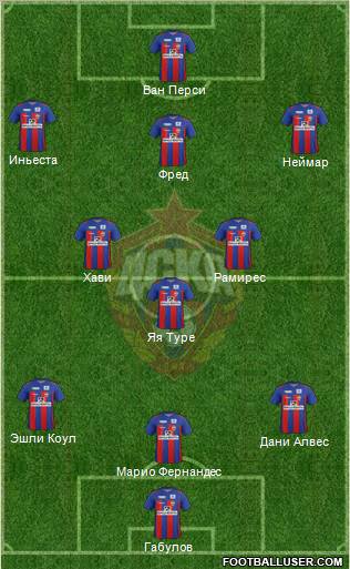 CSKA Moscow Formation 2012