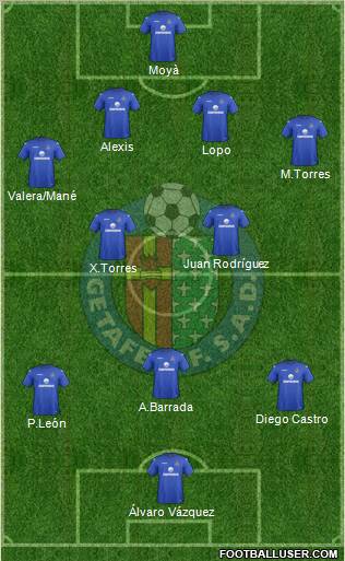 Getafe C.F., S.A.D. Formation 2012