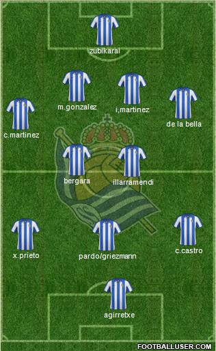 Real Sociedad S.A.D. Formation 2012