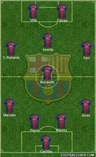 F.C. Barcelona Formation 2012