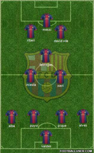 F.C. Barcelona Formation 2012