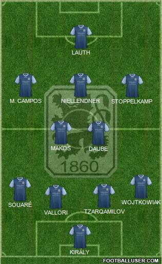 TSV 1860 München Formation 2012