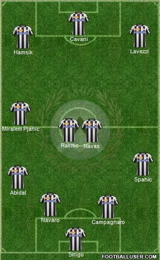 Udinese Formation 2012