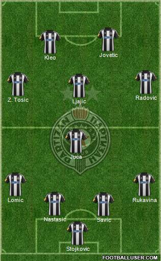 FK Partizan Beograd Formation 2012