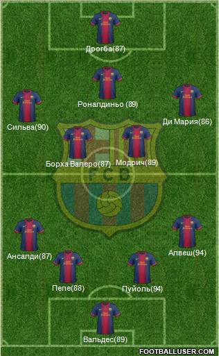 F.C. Barcelona Formation 2012