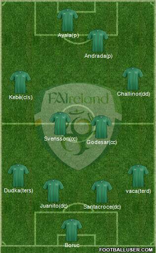 Ireland Formation 2012