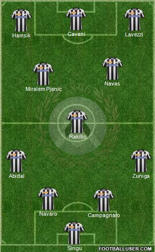 Udinese Formation 2012