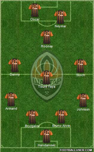 Shakhtar Donetsk Formation 2012