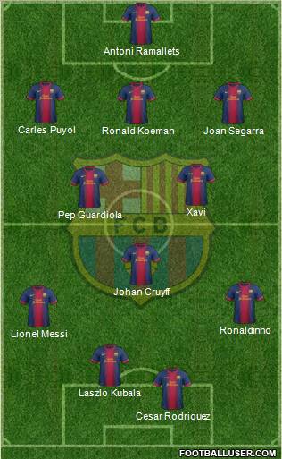 F.C. Barcelona Formation 2012