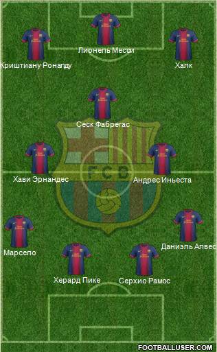 F.C. Barcelona Formation 2012