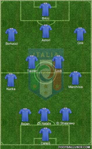 Italy Formation 2012