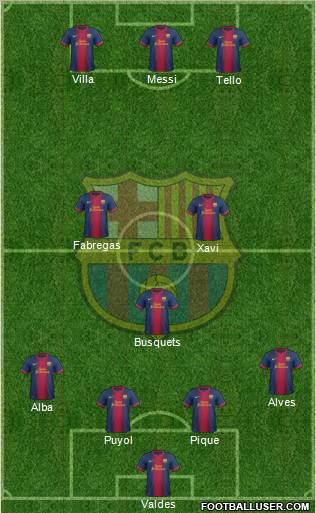 F.C. Barcelona Formation 2012