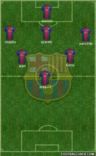 F.C. Barcelona Formation 2012