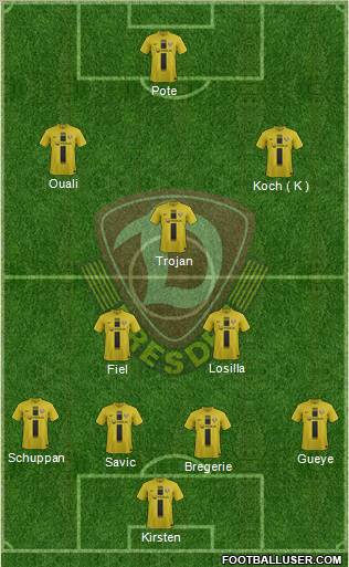 SG Dynamo Dresden Formation 2012