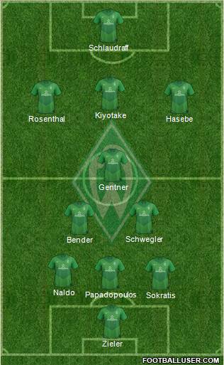 Werder Bremen Formation 2012