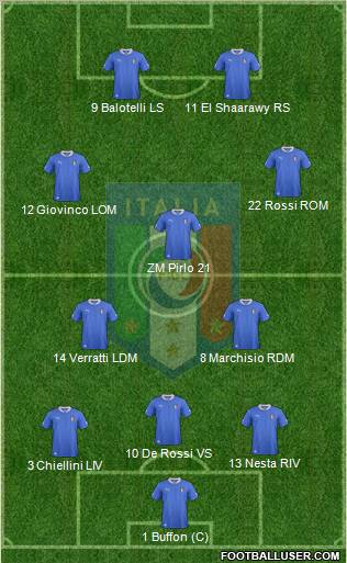 Italy Formation 2012