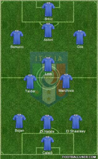 Italy Formation 2012