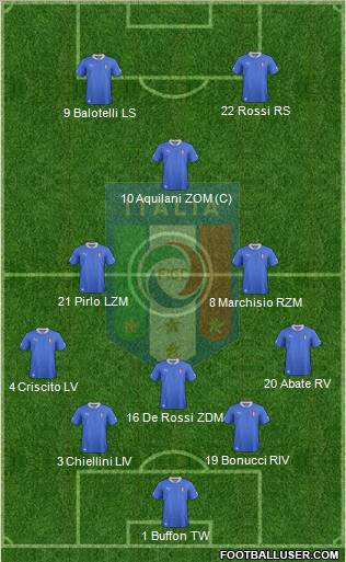 Italy Formation 2012