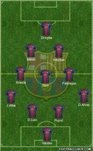 F.C. Barcelona Formation 2012