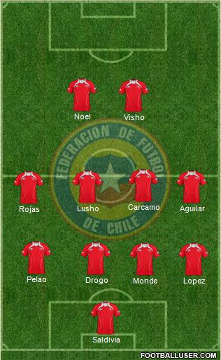 Chile Formation 2012