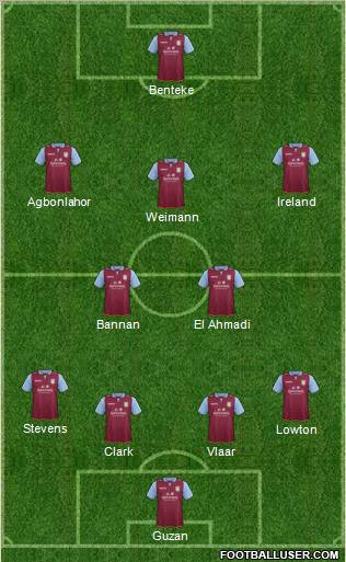 Aston Villa Formation 2012