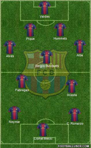 F.C. Barcelona Formation 2012