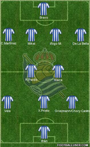 Real Sociedad S.A.D. Formation 2012