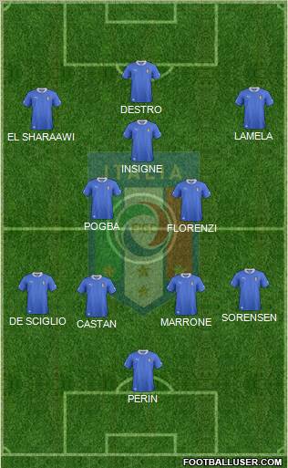 Italy Formation 2012