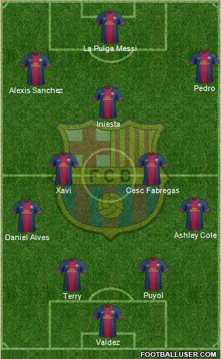 F.C. Barcelona Formation 2012