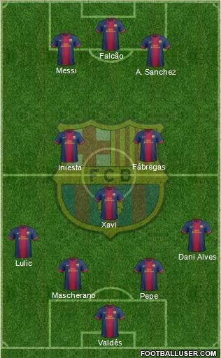 F.C. Barcelona Formation 2012