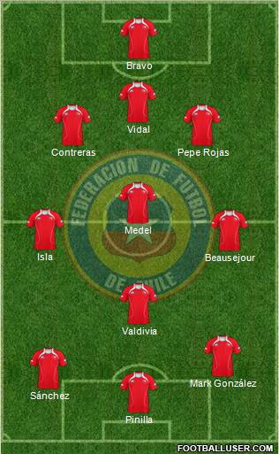 Chile Formation 2012