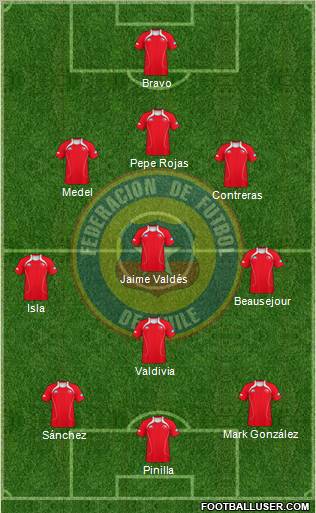 Chile Formation 2012