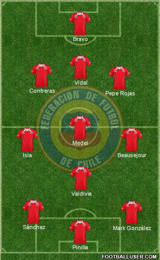 Chile Formation 2012